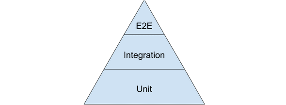 testing pyramid